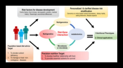 Sağlığın Haritalanması: Nutrigenomik Dünyasına Bir Yolculuk