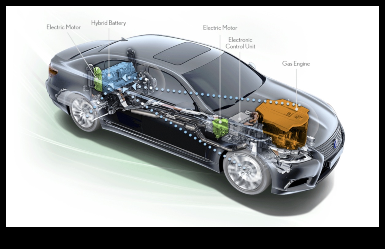 Çift Güç Dinamikleri: Hibrit Arabaların Arkasındaki Teknolojiyi Anlamak