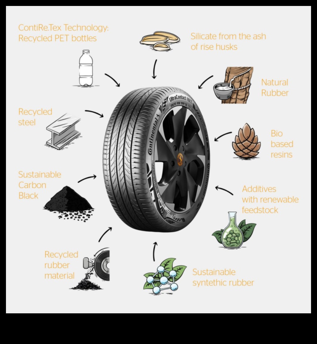 Eco-Wheels Yaşam Tarzı: Sürdürülebilirliği Modern Yaşamla Harmanlamak