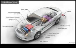 Çift Güç Dinamikleri Hibrit Arabalar Nasıl Çalışır