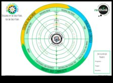 Eco-Wheels Yaşam Tarzı Modern Yaşama Sürdürülebilir Bir Yaklaşım