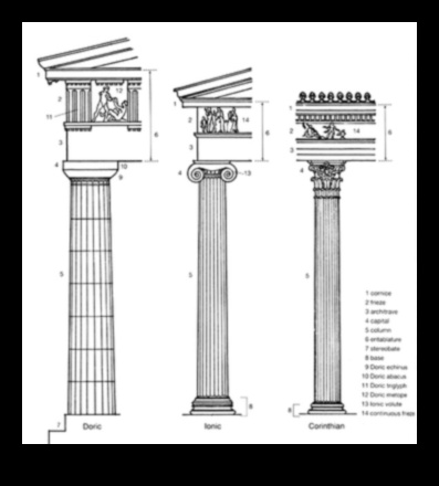 Dorik ve İyonik: Yunan mimari stillerinin karşılaştırılması