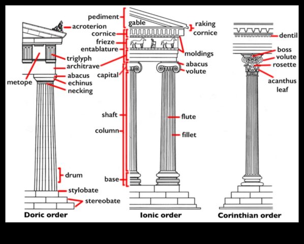 Doric ve İyonik İki Yunan mimari stilinin bir hikayesi